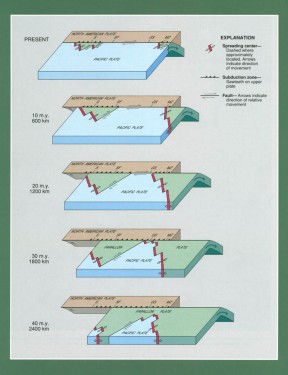 Movements of the North American, Farallon, and Pacific plates, assuming a constant relative motion of 6 cm/yr parallel to the San Andreas fault (modified from Atwater, 1970). Image courtesy USGS.